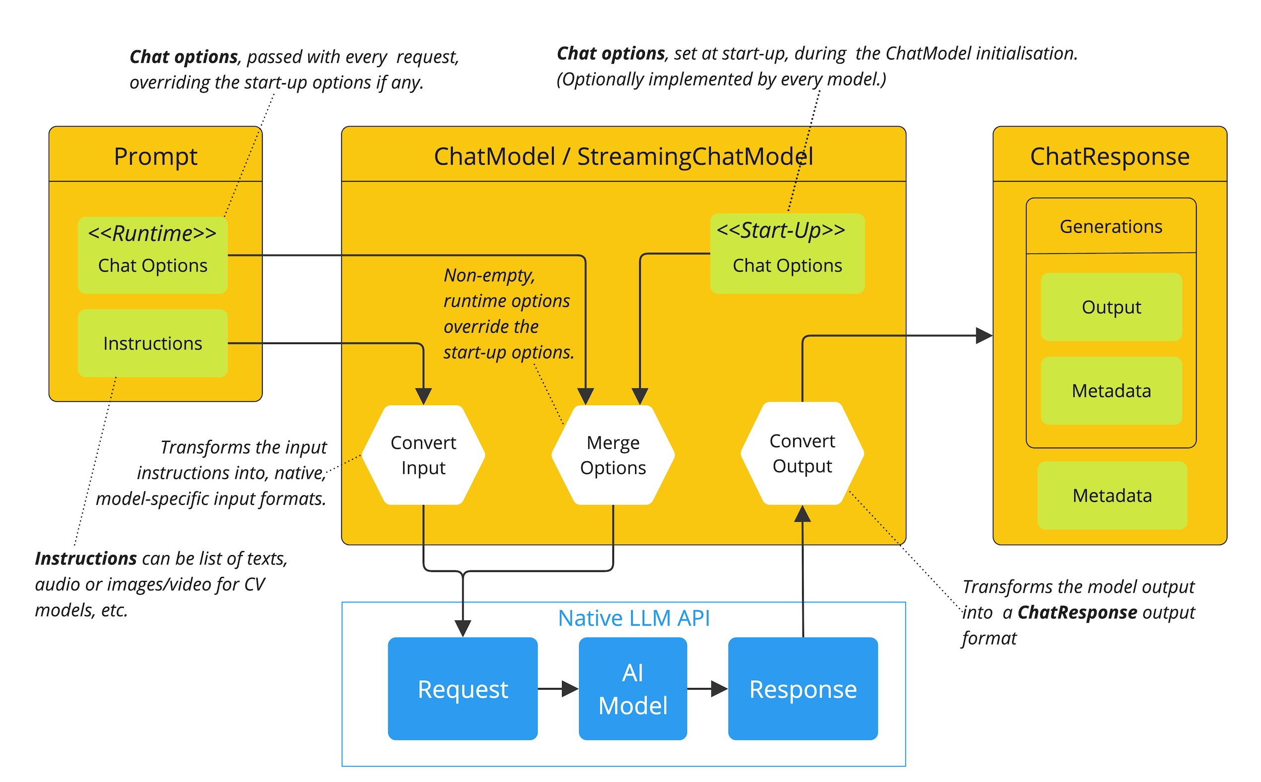 chat options flow