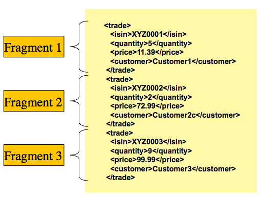 XML Input