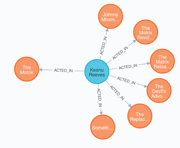 image$movie graph deep